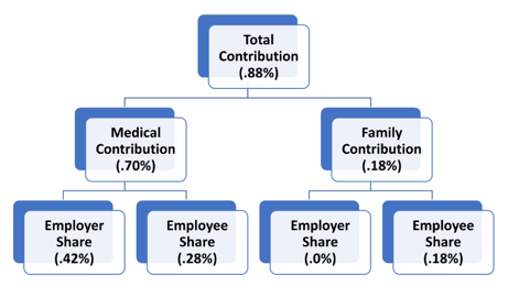 Announcement of 2025 Contribution Rates and Benefit Amounts for Massachusetts Paid Family and Medical Leave