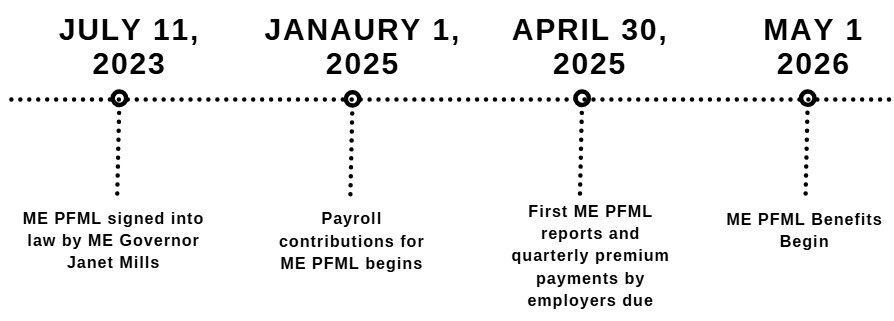 Timeline-for-ME-PFML-10302024